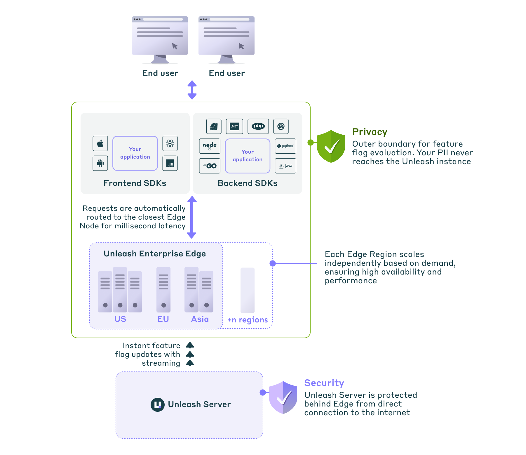 Edge observability dashboard